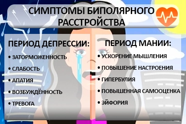 Лечение биполярного расстройства в Добрянке