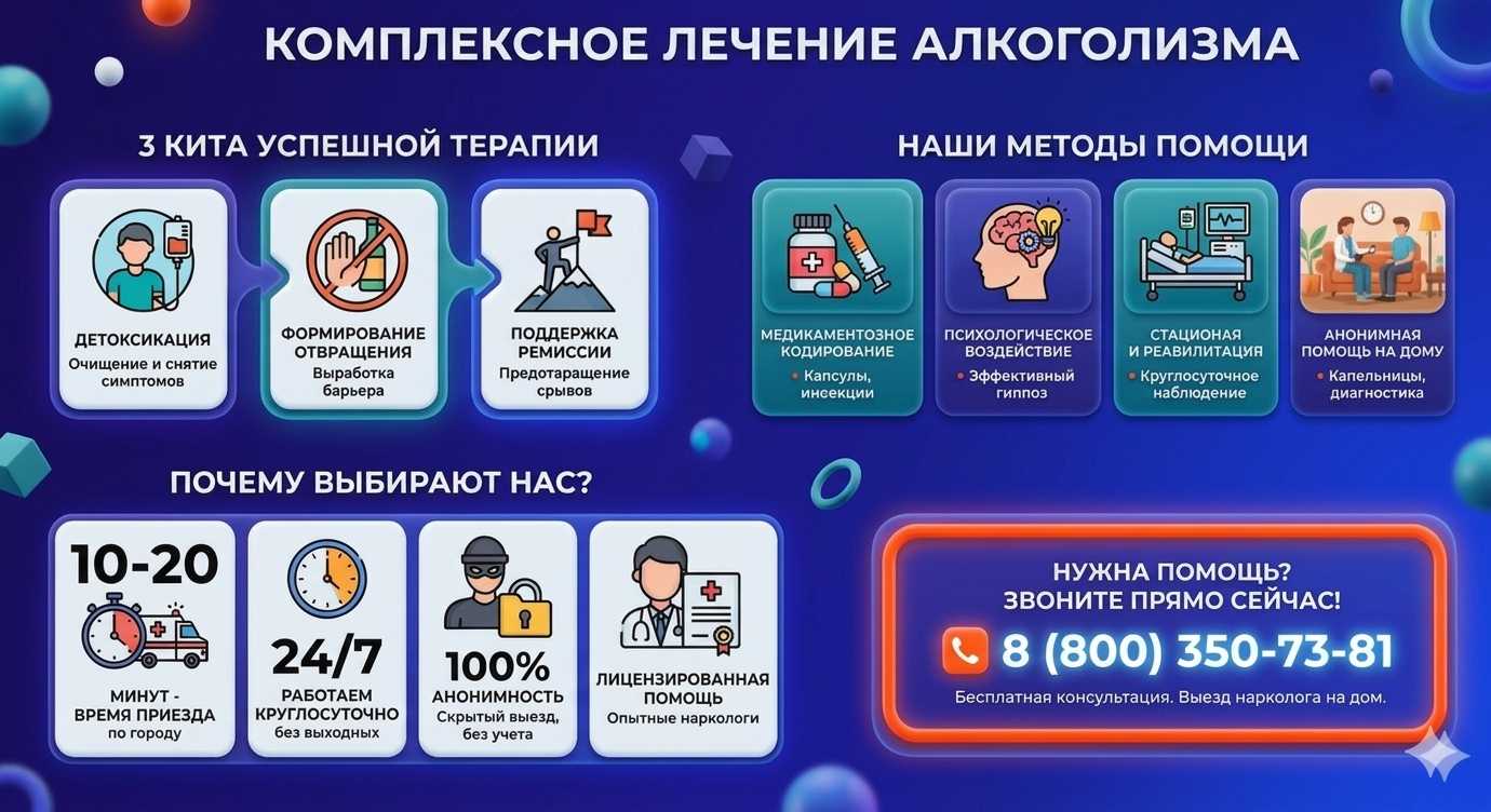 Инфографика о методах лечения алкоголизма в Добрянке: детоксикация, кодирование и анонимная помощь на дому от клиники Похмельная служба.